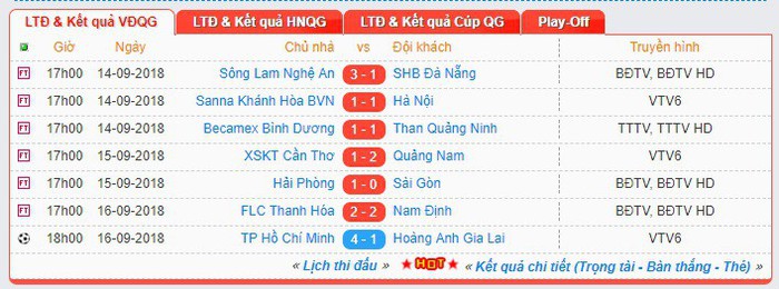 Nam Định có 1 điểm trước Thanh Hóa trong ngày Bùi Tiến Dũng được ra sân - Ảnh 2.