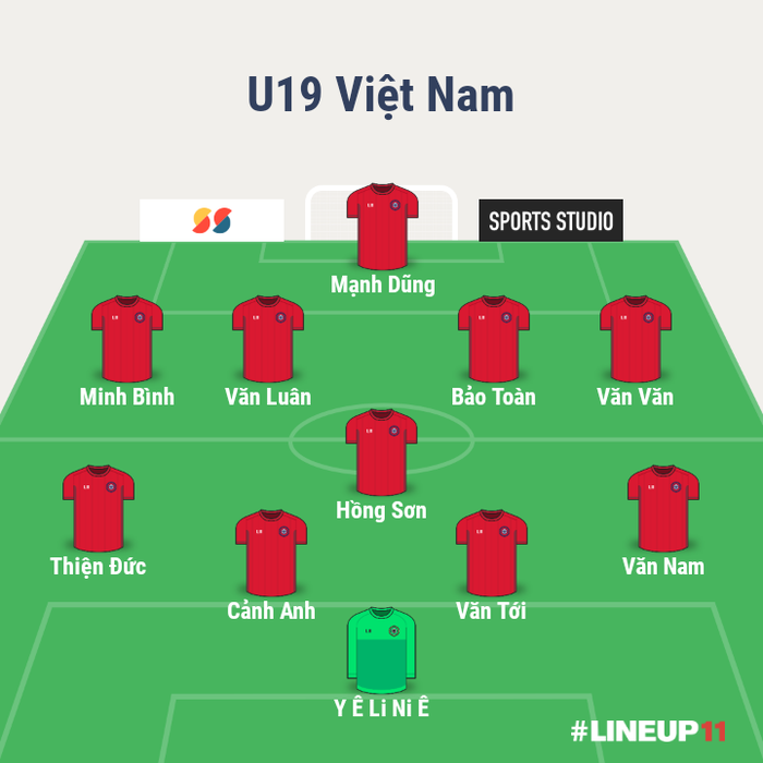 U19 Việt Nam thất bại trước chủ nhà trong trận giao hữu đầu tiên trên đất Qatar  - Ảnh 2.