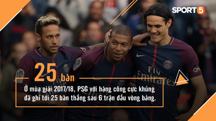 Những kỷ lục ấn tượng ở vòng bảng Champions League - Ảnh 9.