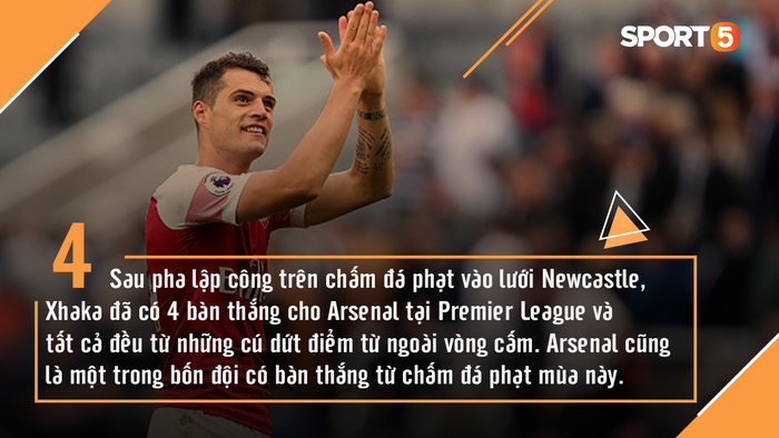 Những thống kê bất ngờ về Arsenal sau 5 vòng đấu đầu tiên ở Premier League - Ảnh 1.