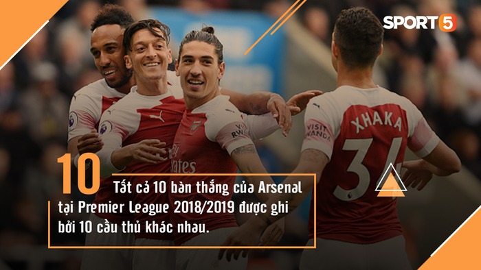 Những thống kê bất ngờ về Arsenal sau 5 vòng đấu đầu tiên ở Premier League - Ảnh 3.