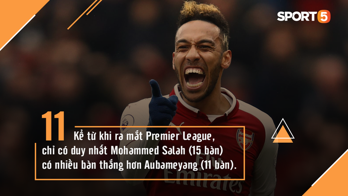 Những thống kê bất ngờ về Arsenal sau 5 vòng đấu đầu tiên ở Premier League - Ảnh 5.