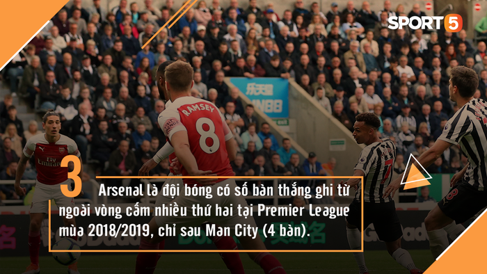 Những thống kê bất ngờ về Arsenal sau 5 vòng đấu đầu tiên ở Premier League - Ảnh 9.