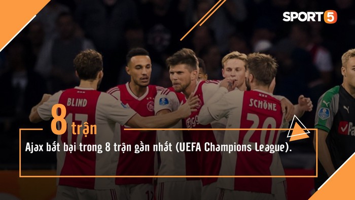 Thống kê: MU, Juventus rộng cửa giành chiến thắng, Real gặp khó trước Roma - Ảnh 3.