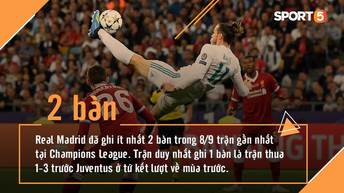 Thống kê: MU, Juventus rộng cửa giành chiến thắng, Real gặp khó trước Roma - Ảnh 8.