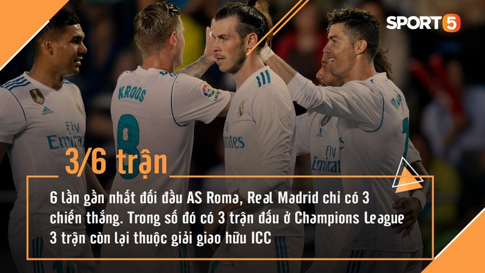 Thống kê: MU, Juventus rộng cửa giành chiến thắng, Real gặp khó trước Roma - Ảnh 9.