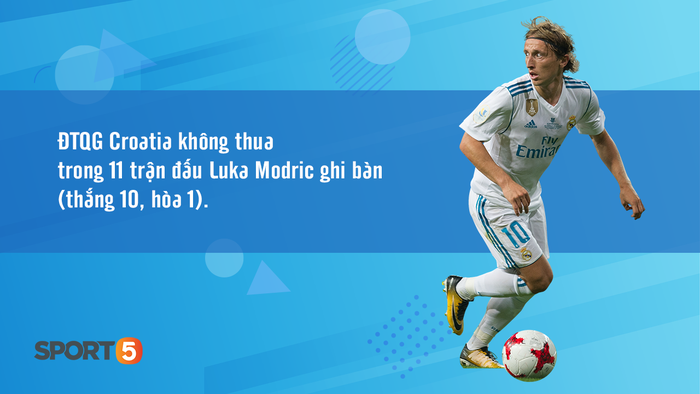 Có thể bạn chưa biết về Modric: Thần tượng Rô béo, cha bị tử hình khi 6 tuổi - Ảnh 6.