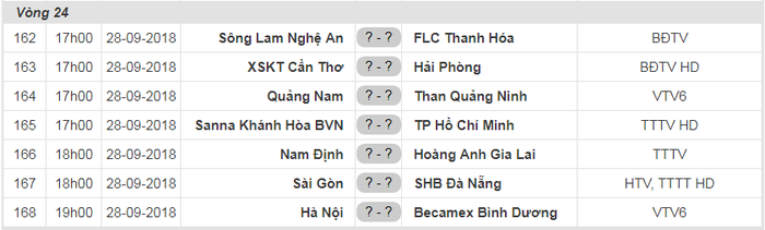 Tuấn Anh quay lại Hàn Quốc vào hôm nay, HLV Park Hang-seo âm thầm trở lại Việt Nam chuẩn bị cho AFF Cup - Ảnh 2.
