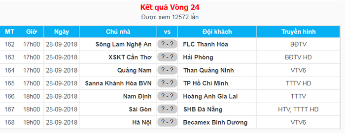 Vòng 24 V-League: Căng thẳng Top 3, khốc liệt đua trụ hạng - Ảnh 4.