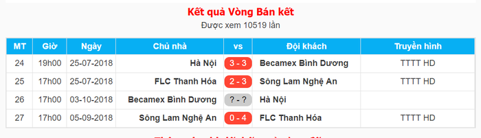 Hậu vệ nhận thẻ đỏ, Sông Lam Nghệ An bị loại khỏi Cúp Quốc gia sau trận thua 0-4 trước Thanh Hoá  - Ảnh 4.