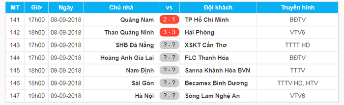 CLB Hà Nội vs Sông Lam Nghệ An: Khi lịch sử gọi tên  - Ảnh 4.