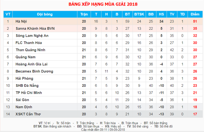 CLB Hà Nội vs Sông Lam Nghệ An: Khi lịch sử gọi tên  - Ảnh 5.