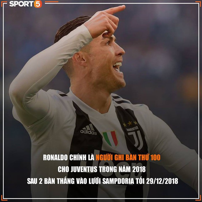 [FUNFACT] Ramos kết thúc năm 2018 mà không dính thẻ đỏ, Pogba có tháng thăng hoa nhất sự nghiệp - Ảnh 5.