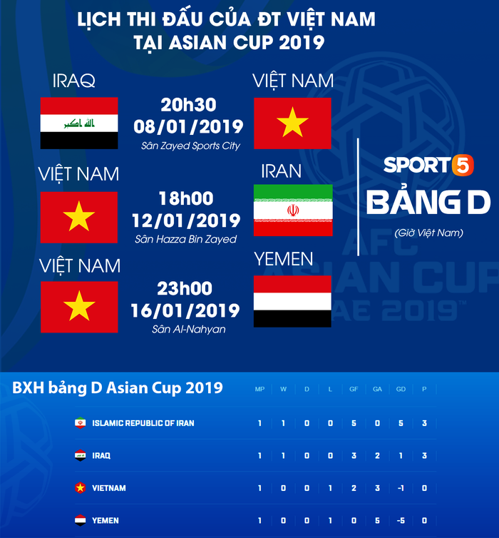 Việt Nam - Iran: Hãy ngẩng cao đầu đối mặt với nhà vua Tây Á - Ảnh 5.