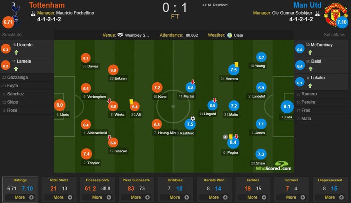 Cận cảnh những pha cứu thua không tưởng của De Gea trước Tottenham - Ảnh 8.