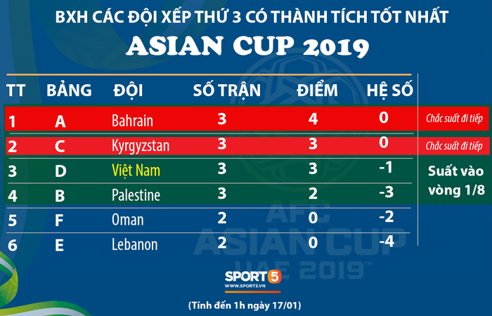 Quang Hải: Tôi đã luyện tập rất nhiều cú sút giống pha ghi bàn vào lưới Yemen - Ảnh 1.