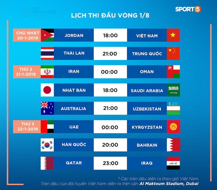 3 cầu thủ Việt Nam không được xóa thẻ sau vòng bảng Asian Cup 2019 - Ảnh 2.