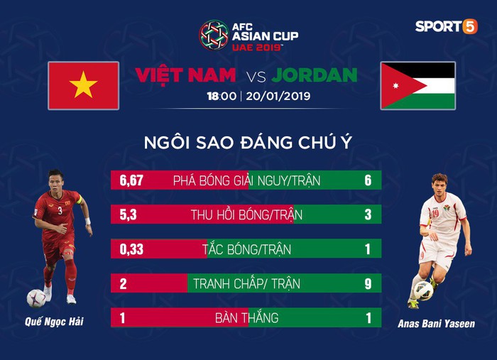 Những con số biết nói cho thấy Việt Nam không hề thua thiệt nhiều so với Jordan - Ảnh 4.