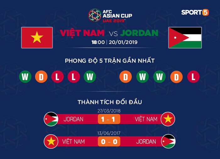 Những con số biết nói cho thấy Việt Nam không hề thua thiệt nhiều so với Jordan - Ảnh 5.