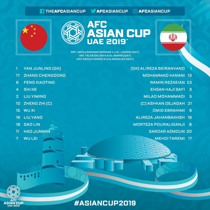 Thua thảm hơn cả tuyển Việt Nam, Trung Quốc chia tay Asian Cup 2019 - Ảnh 2.