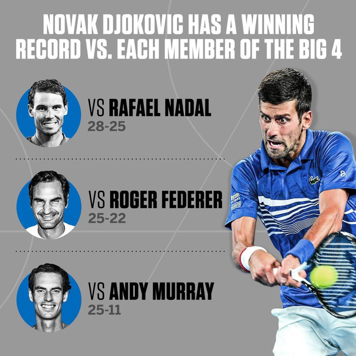Thắng áp đảo Nadal, Djokovic vô địch Australian Open - Ảnh 3.