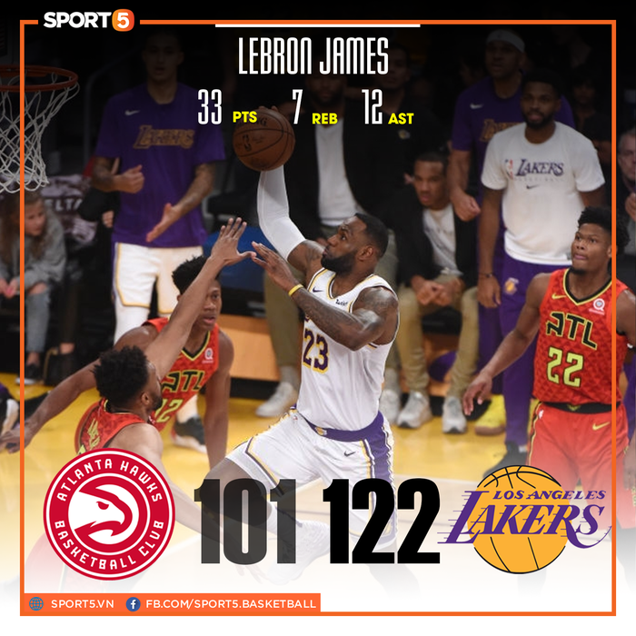 NBA 19-20: Mở đại tiệc blocks ngay tại STAPLES Center, Los Angeles Lakers nhẹ nhàng vượt qua Atlanta Hawks - Ảnh 1.