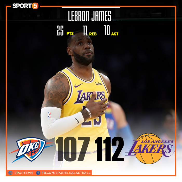 NBA 19-20: LeBron James lập kỷ lục khó tin trong ngày đại thắng của Los Angeles lakers  - Ảnh 9.