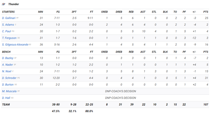 NBA 19-20: LeBron James lập kỷ lục khó tin trong ngày đại thắng của Los Angeles lakers  - Ảnh 10.