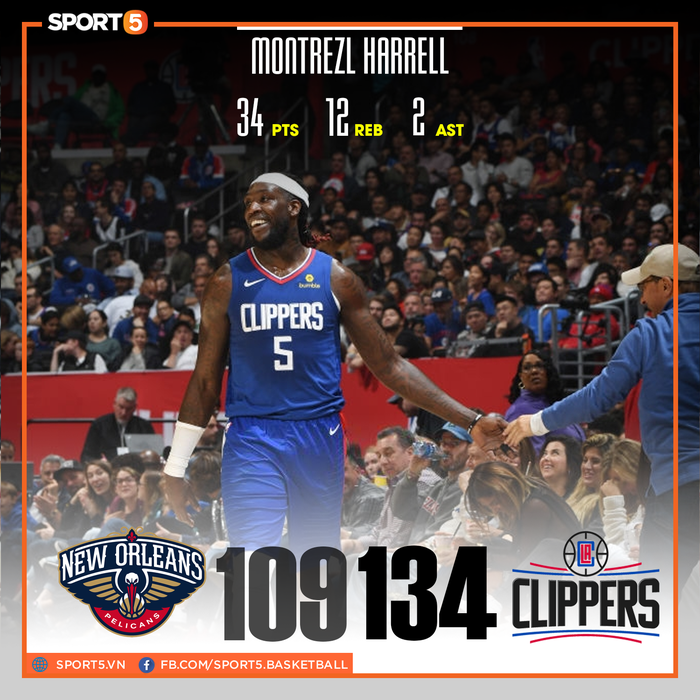 NBA 2019-2020 ngày 25/11: Denver Nuggets và Los Angeles Clippers áp sát ngôi đầu  - Ảnh 9.