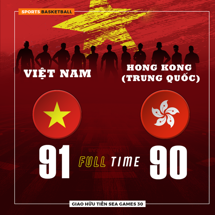Việt Nam giành chiến thắng trước Hong Kong (Trung Quốc) trong trận đấu giao hữu tiền SEA Games 30 - Ảnh 3.