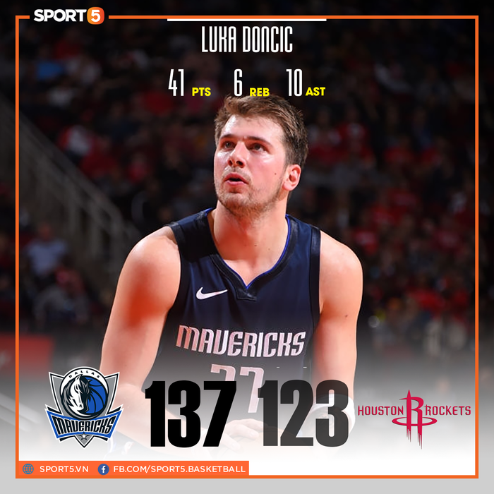 NBA 19-20: Luka Doncic tỏa sáng giúp Dallas Mavericks giành chiến thắng áp đảo trước Houston Rockets - Ảnh 1.