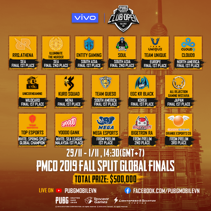 MEGA Esports giành chiến thắng tại PUBG Mobile Club Open Fall Split Prelims - Ảnh 3.