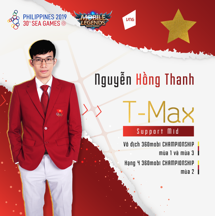 Đội trưởng tuyển Mobile Legend Việt Nam và câu chuyện tuổi tác trong bộ môn Esports - Ảnh 1.