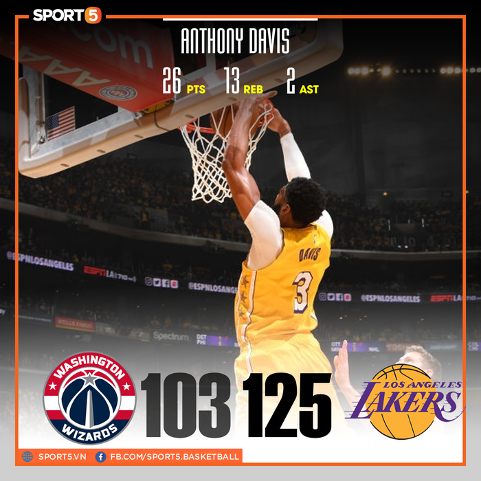 NBA 2019-2020 ngày 30/11: Los Angeles Lakers và Milwaukee Bucks củng cố ngôi đầu, Los Angeles Clippers bất ngờ thất thủ tại San Antonio - Ảnh 25.