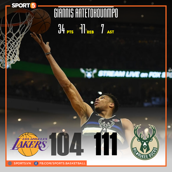 NBA 19-20: Hàng dự bị thi đấu thiếu hiệu quả, Los Angeles Lakers nhận thất bại trước Milwaukee Bucks  - Ảnh 1.