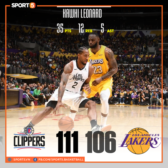 Kawhi Leonard lập Double-double ngay trước mặt LeBron James, Los Angeles Clippers ngược dòng đánh bại Los Angeles Lakers - Ảnh 1.