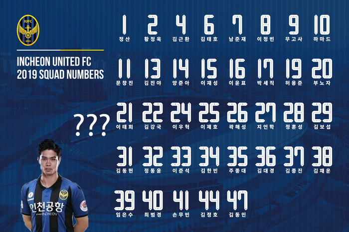 CLB Incheon United công bố danh sách cầu thủ và số áo, Công Phượng chưa góp mặt - Ảnh 1.