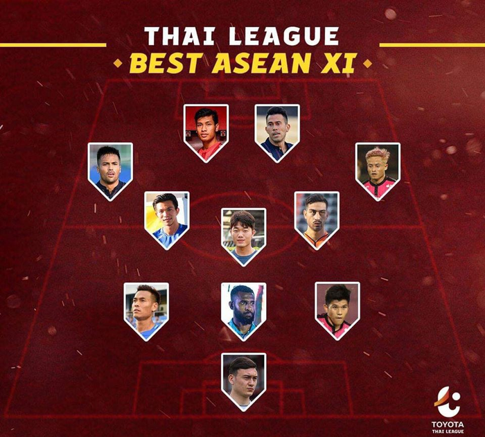 Xuân Trường, Văn Lâm lọt vào đội hình cầu thủ ASEAN tiêu biểu tại Thai League - Ảnh 1.