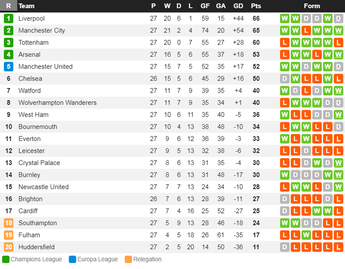 Tốc thắng Southampton, Arsenal vượt MU để trở lại top 4 - Ảnh 10.