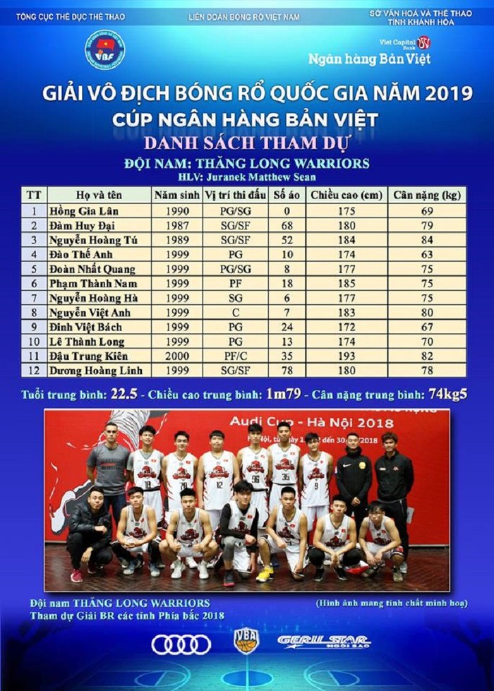 Thang Long Warriors chơi lớn khi bắt tay cùng Hồng Gia Lân, Đàm Huy Đại và Nguyễn Hoàng Tú - Ảnh 1.