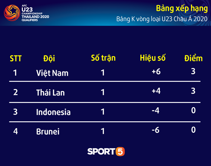 Sẽ là một U23 Việt Nam hoàn toàn khác khi đối đầu với U23 Indonesia tại VL U23 Châu Á - Ảnh 4.
