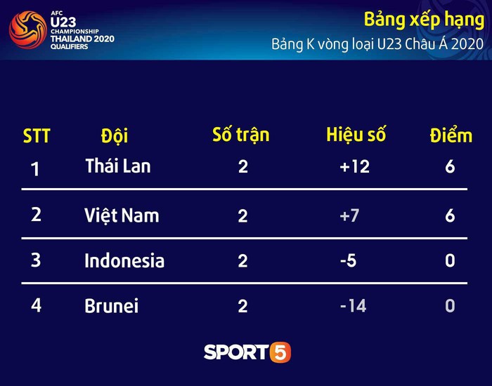 Tiền vệ U23 Việt Nam sung sướng tột cùng khi ghi bàn quyết định vào lưới U23 Indonesia - Ảnh 8.