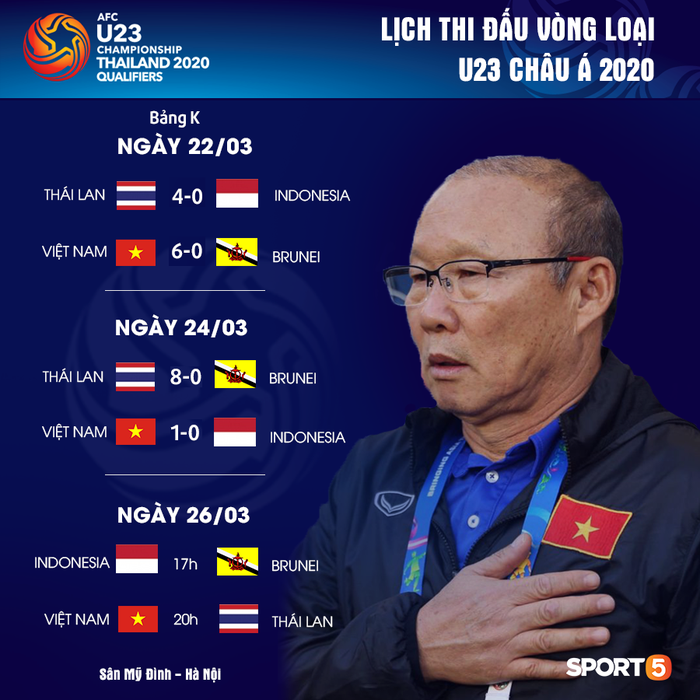 Kịch bản nào để U23 Việt Nam giành vé dự giải U23 châu Á 2020? - Ảnh 2.