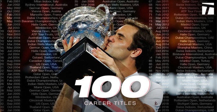 Federer chạm mốc 100 danh hiệu, trả nợ thành công hot boy làng quần vợt - Ảnh 8.