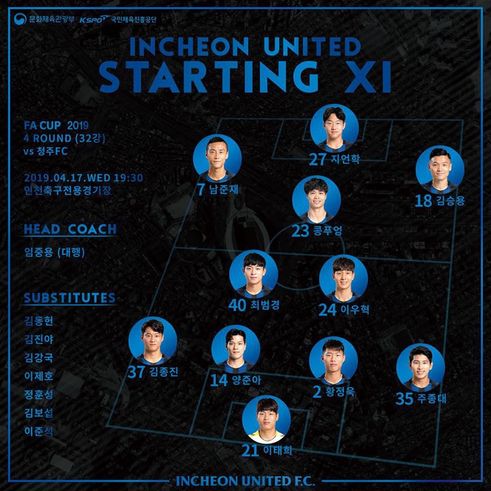 Incheon United 0-1 Cheongju FC: Công Phượng bị thay ra sớm trong ngày Incheon thua sốc đội hạng 3 - Ảnh 2.