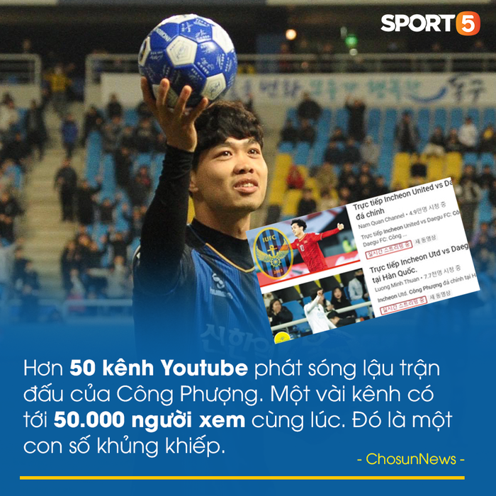 Truyền thông Hàn Quốc trầm trồ vì hơn 50 kênh Youtube Việt Nam phát trực tiếp trận đấu của Công Phượng - Ảnh 1.