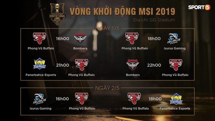 Game thủ châu Âu chưa vượt qua Phong Vũ Buffalo đã lo đối đầu với Faker tại MSI 2019 - Ảnh 3.