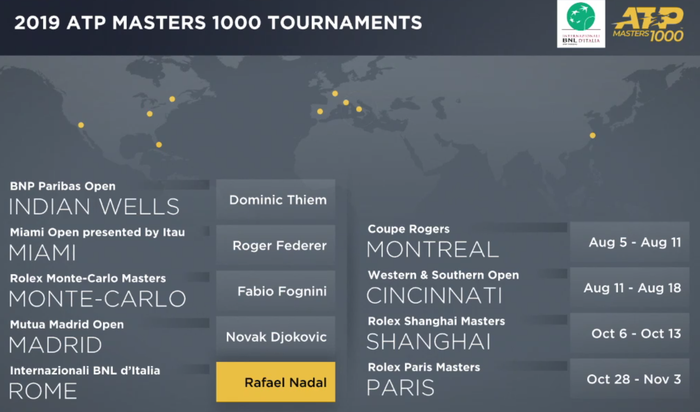 Trả nợ thành công Djokovic, Nadal vô địch Rome Masters và đạt cột mốc kỷ lục mới - Ảnh 6.