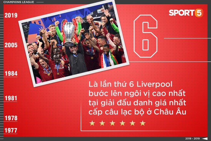 Những thống kê ấn tượng sau chức vô địch Champions League của Liverpool: Dành tất cả sự ngưỡng mộ cho Virgil Van Dijk  - Ảnh 1.