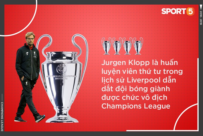 Những thống kê ấn tượng sau chức vô địch Champions League của Liverpool: Dành tất cả sự ngưỡng mộ cho Virgil Van Dijk  - Ảnh 2.